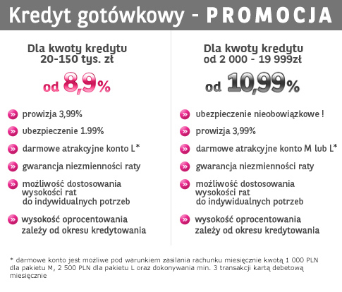Kredyty-Gotowkowe.net